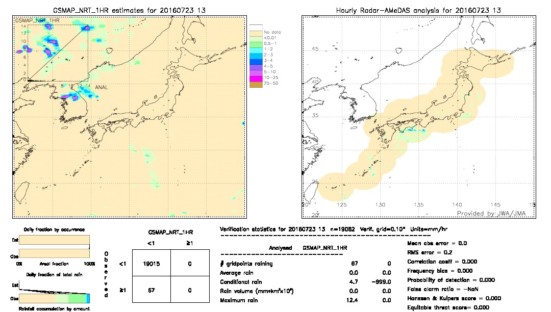 GSMaP NRT validation image.  2016/07/23 13 