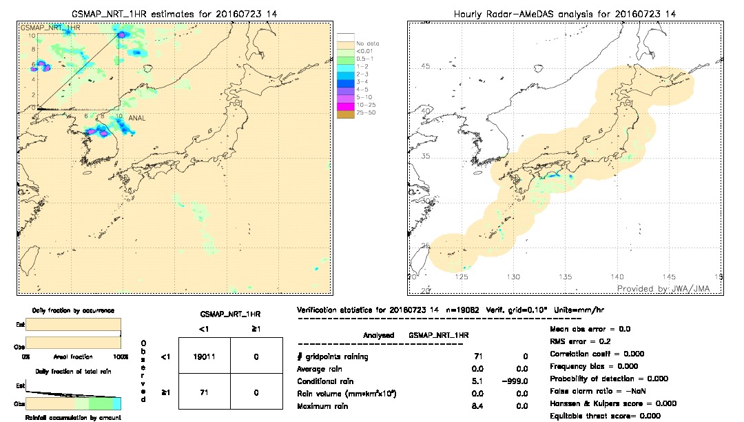 GSMaP NRT validation image.  2016/07/23 14 