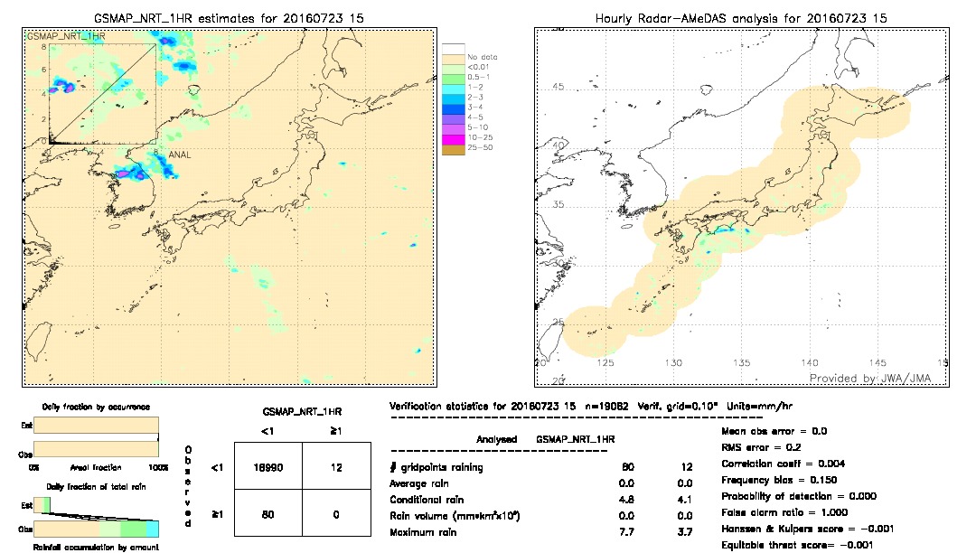 GSMaP NRT validation image.  2016/07/23 15 