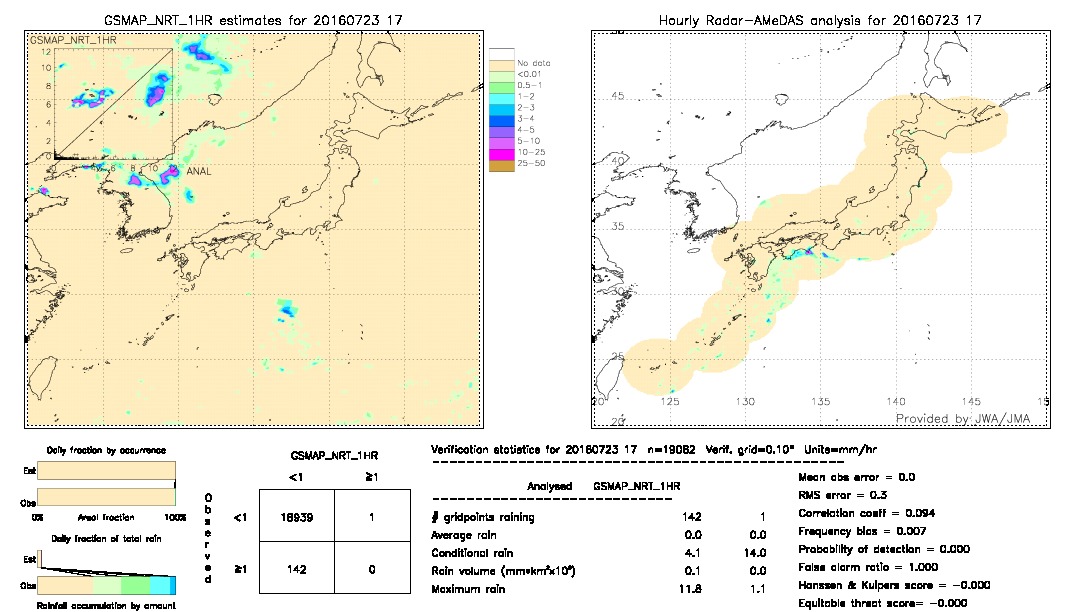 GSMaP NRT validation image.  2016/07/23 17 