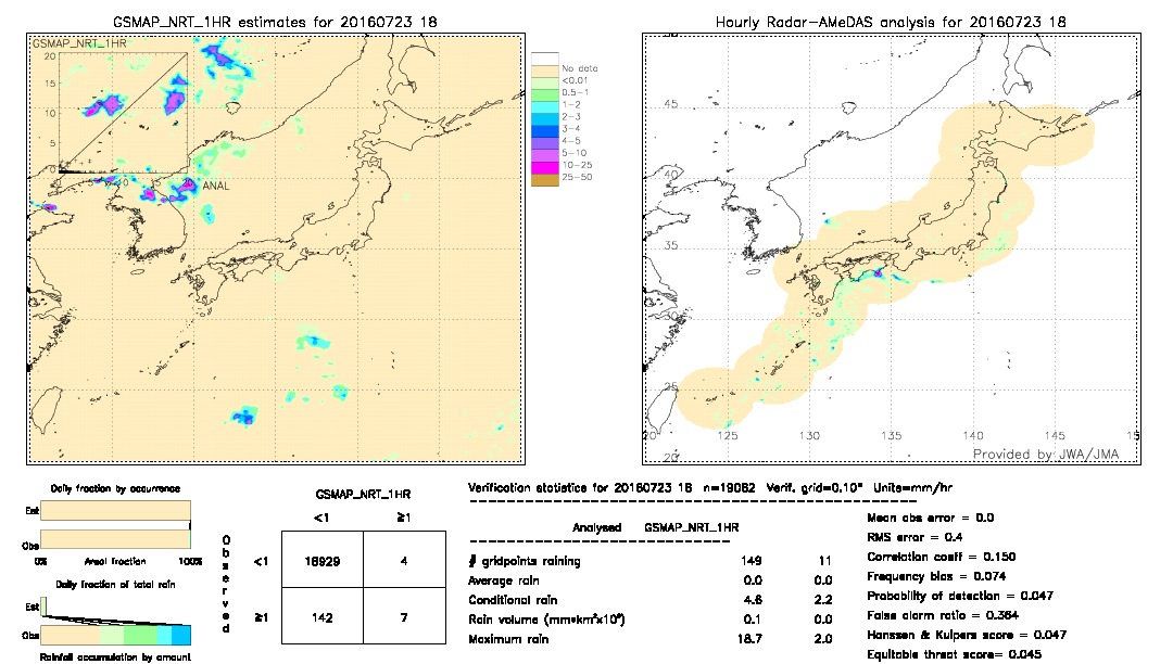 GSMaP NRT validation image.  2016/07/23 18 