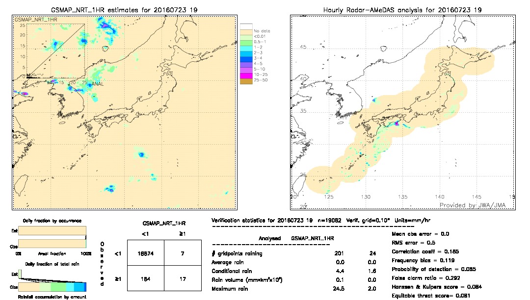 GSMaP NRT validation image.  2016/07/23 19 