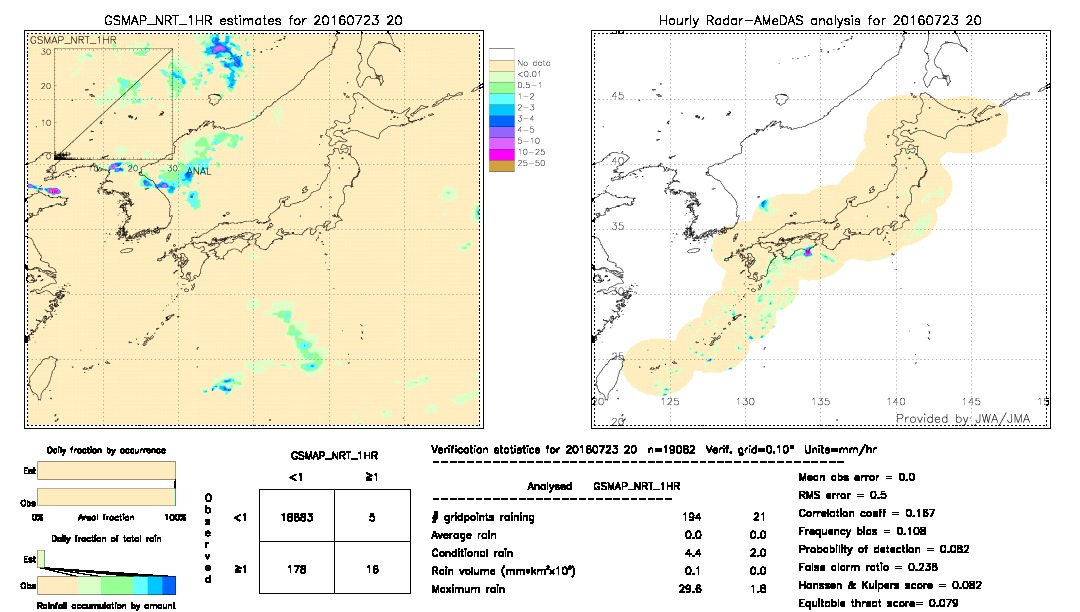 GSMaP NRT validation image.  2016/07/23 20 