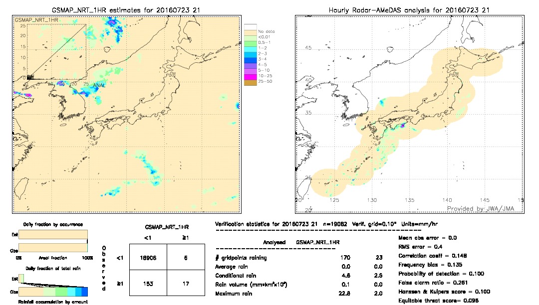 GSMaP NRT validation image.  2016/07/23 21 