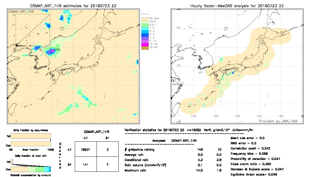 GSMaP NRT validation image.  2016/07/23 22 