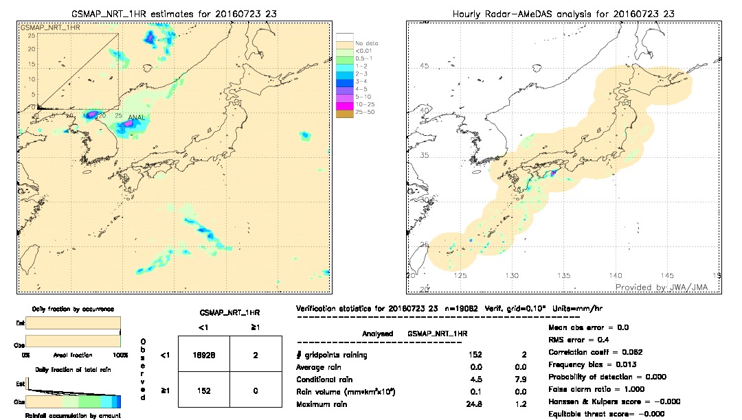 GSMaP NRT validation image.  2016/07/23 23 