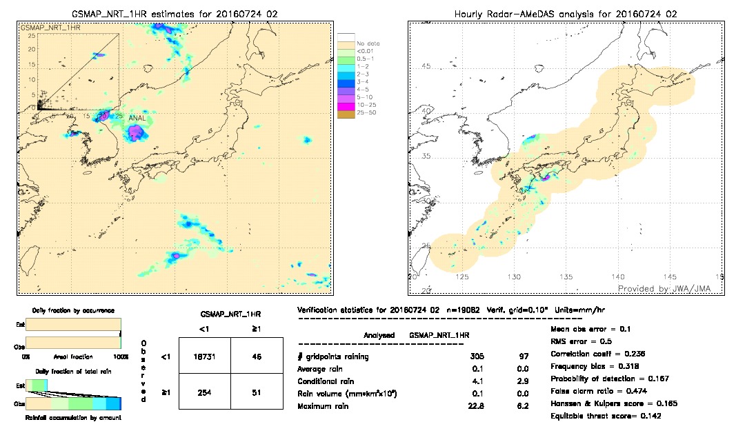 GSMaP NRT validation image.  2016/07/24 02 