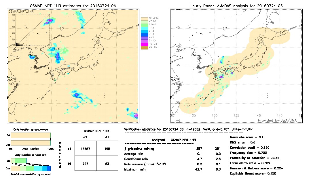 GSMaP NRT validation image.  2016/07/24 06 