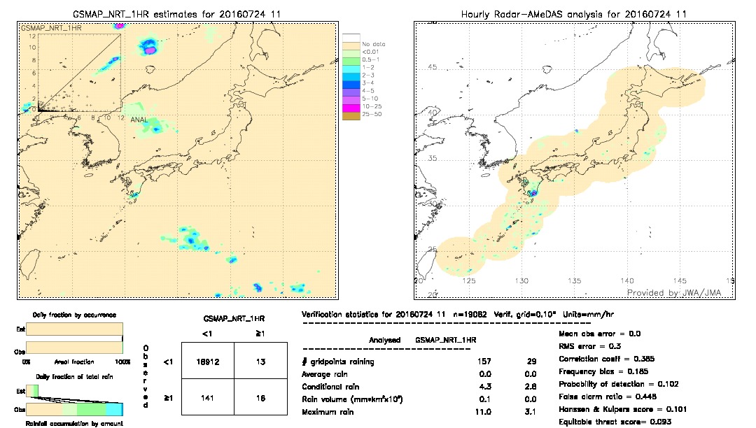 GSMaP NRT validation image.  2016/07/24 11 