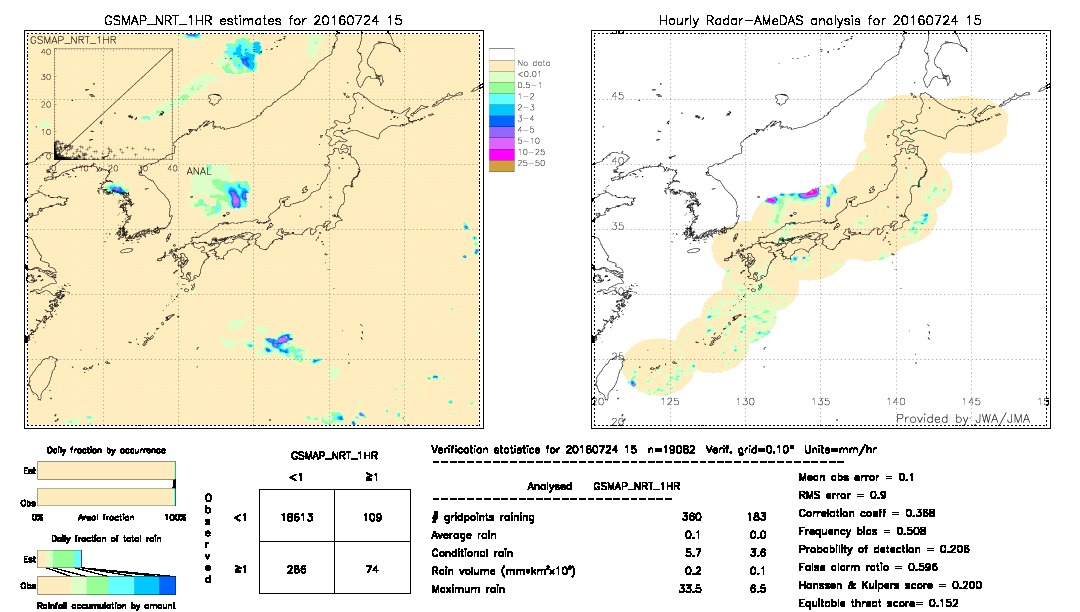 GSMaP NRT validation image.  2016/07/24 15 