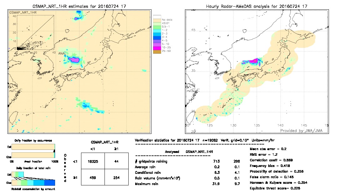 GSMaP NRT validation image.  2016/07/24 17 