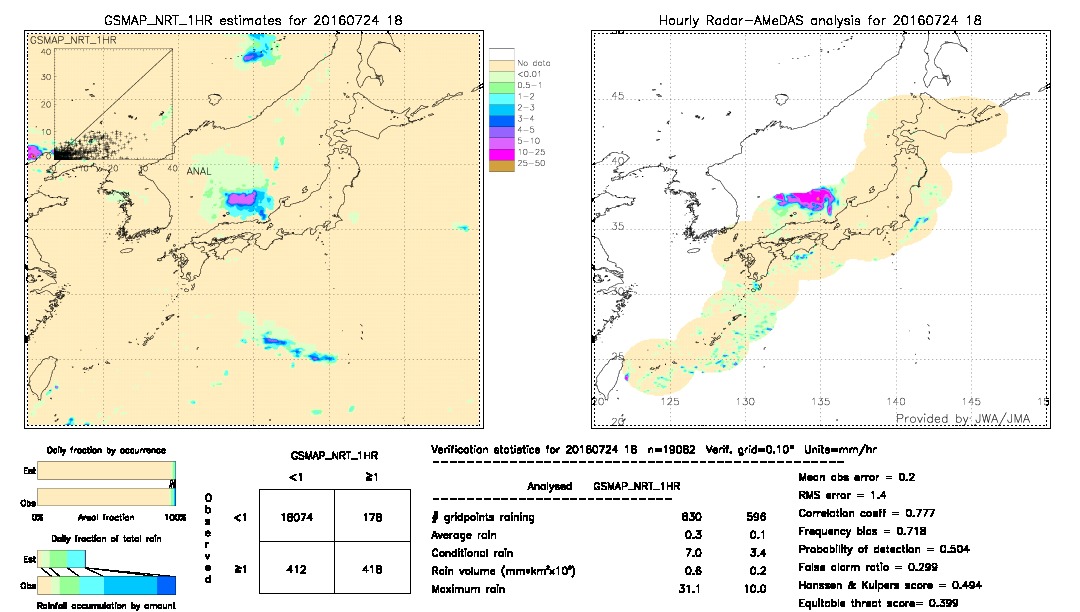 GSMaP NRT validation image.  2016/07/24 18 