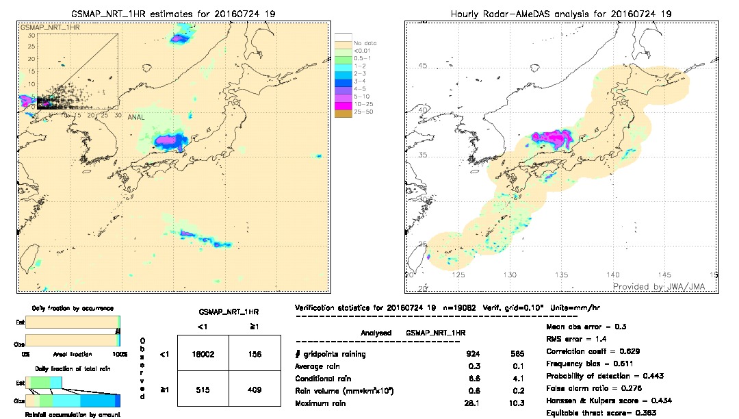 GSMaP NRT validation image.  2016/07/24 19 