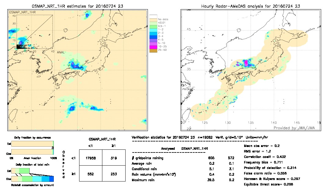 GSMaP NRT validation image.  2016/07/24 23 