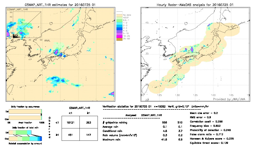 GSMaP NRT validation image.  2016/07/25 01 