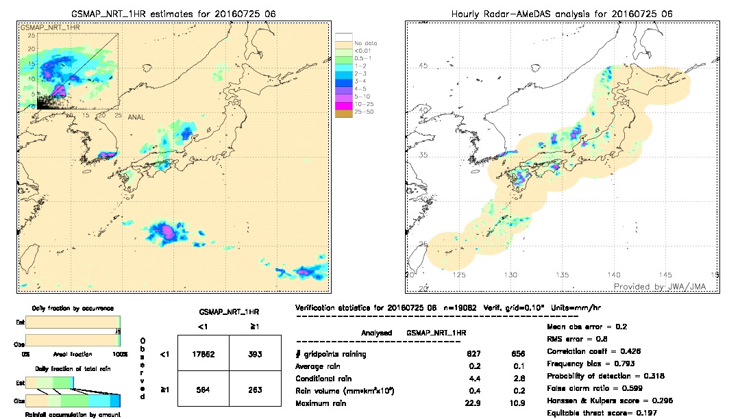 GSMaP NRT validation image.  2016/07/25 06 