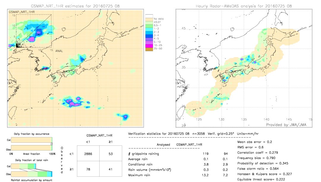 GSMaP NRT validation image.  2016/07/25 08 