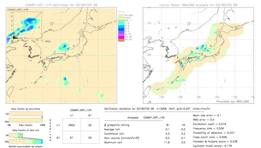 GSMaP NRT validation image.  2016/07/25 09 