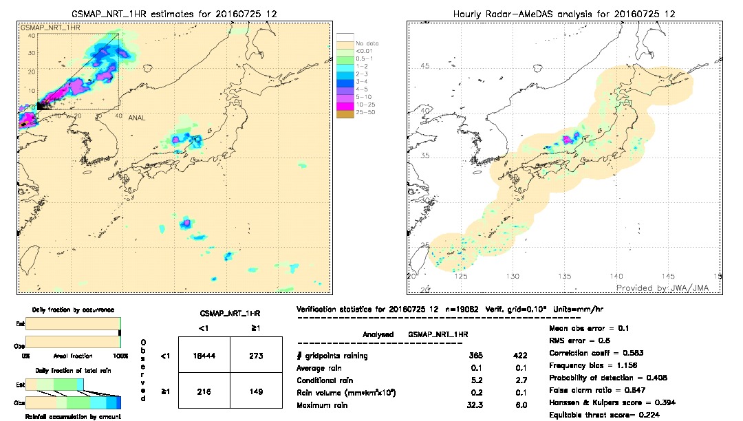 GSMaP NRT validation image.  2016/07/25 12 