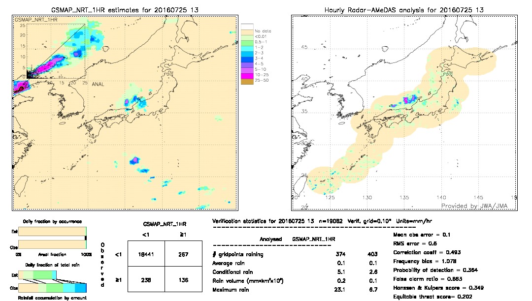 GSMaP NRT validation image.  2016/07/25 13 