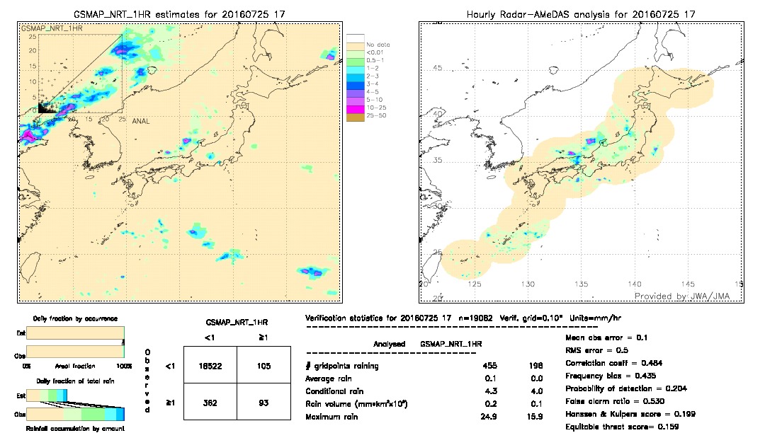 GSMaP NRT validation image.  2016/07/25 17 