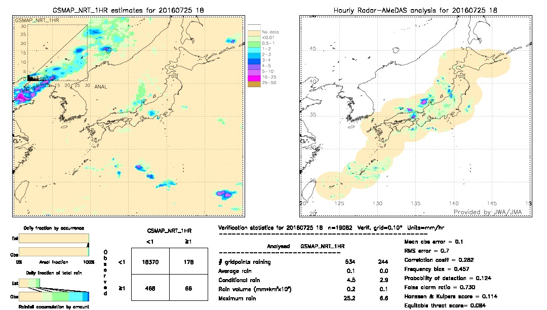 GSMaP NRT validation image.  2016/07/25 18 