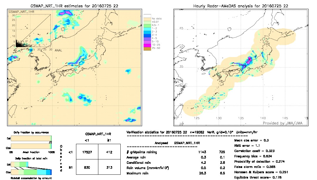 GSMaP NRT validation image.  2016/07/25 22 