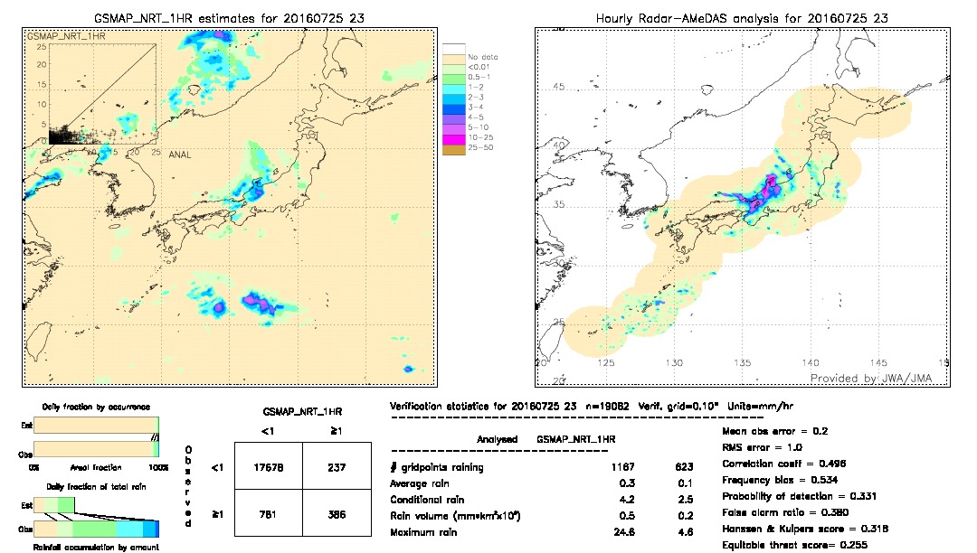 GSMaP NRT validation image.  2016/07/25 23 