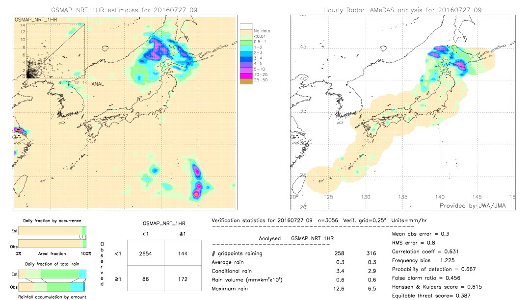 GSMaP NRT validation image.  2016/07/27 09 