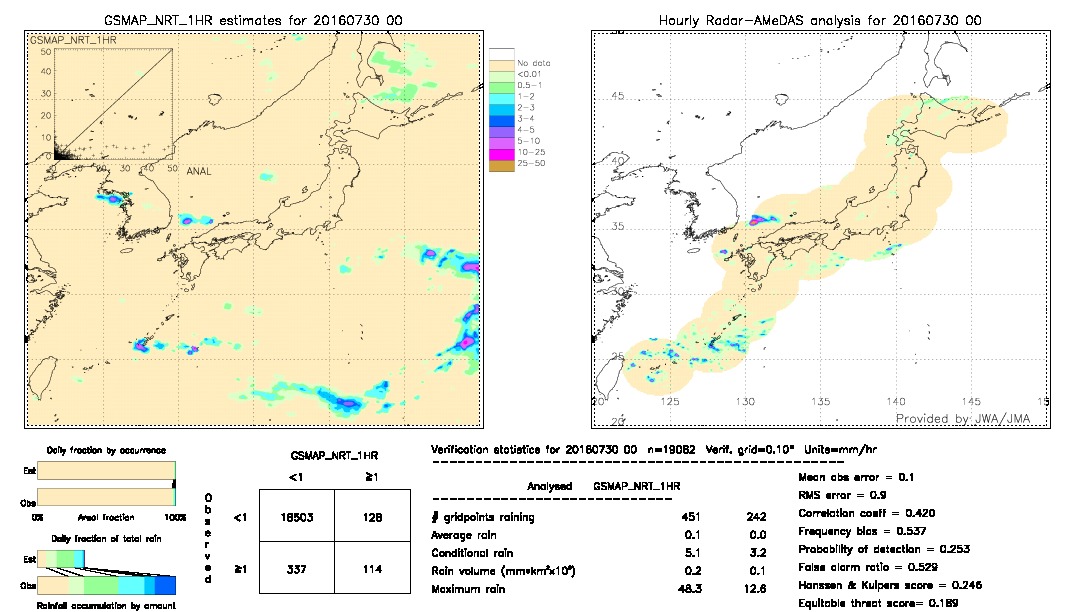 GSMaP NRT validation image.  2016/07/30 00 