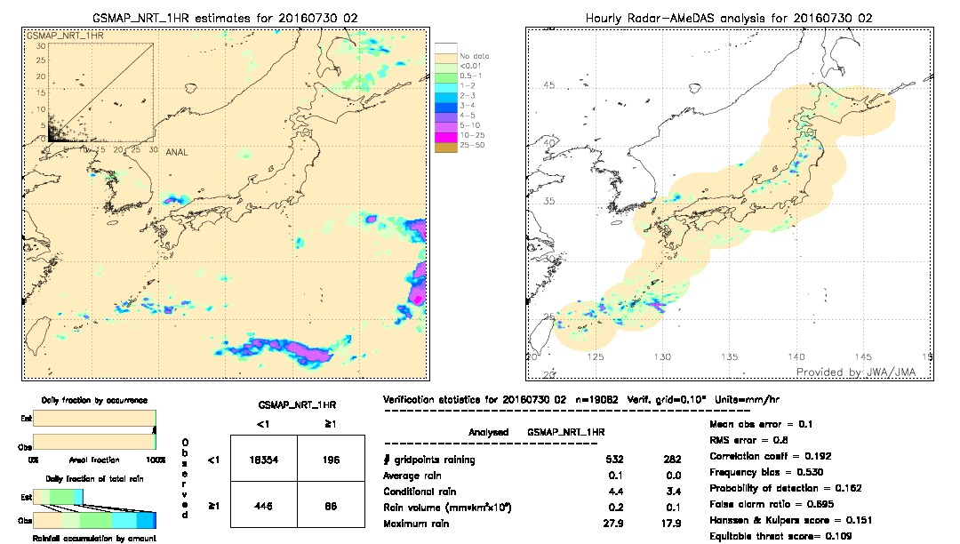 GSMaP NRT validation image.  2016/07/30 02 