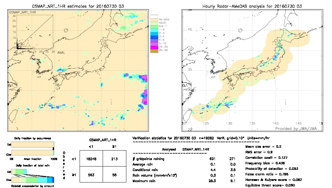 GSMaP NRT validation image.  2016/07/30 03 