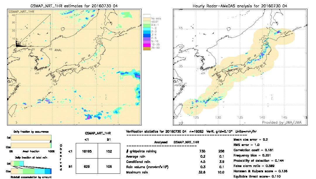 GSMaP NRT validation image.  2016/07/30 04 