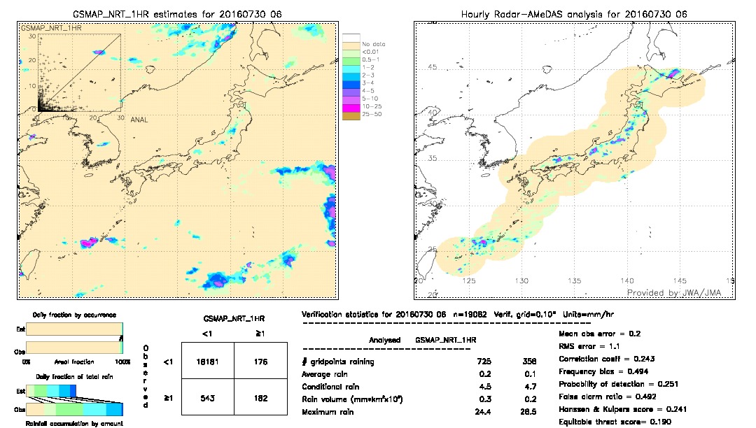 GSMaP NRT validation image.  2016/07/30 06 