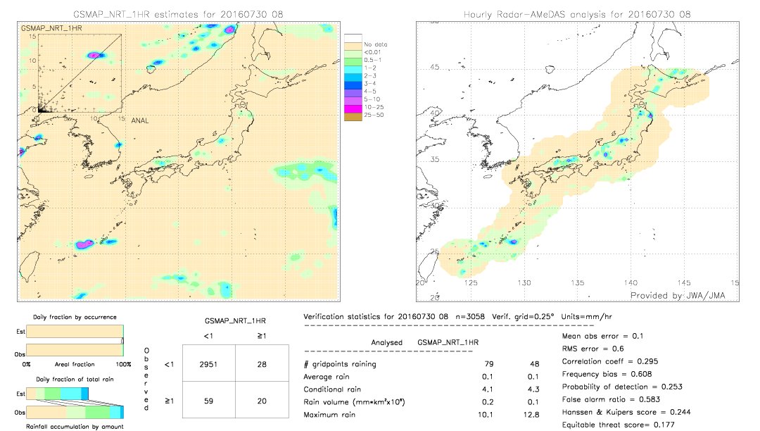 GSMaP NRT validation image.  2016/07/30 08 