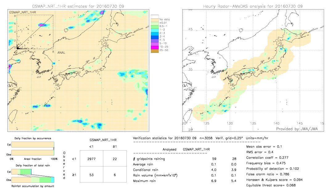 GSMaP NRT validation image.  2016/07/30 09 