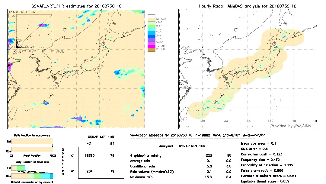 GSMaP NRT validation image.  2016/07/30 10 