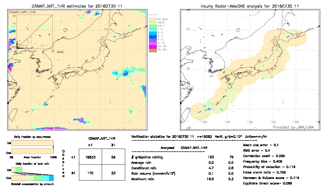 GSMaP NRT validation image.  2016/07/30 11 