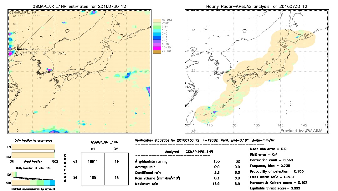 GSMaP NRT validation image.  2016/07/30 12 