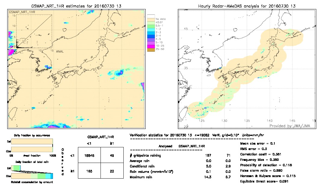 GSMaP NRT validation image.  2016/07/30 13 