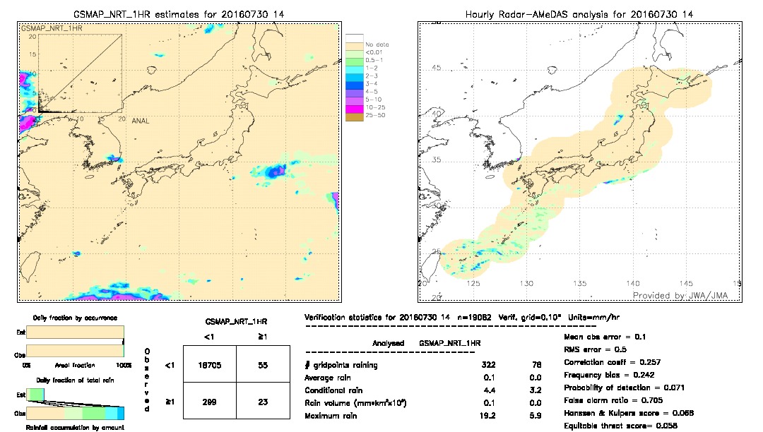 GSMaP NRT validation image.  2016/07/30 14 