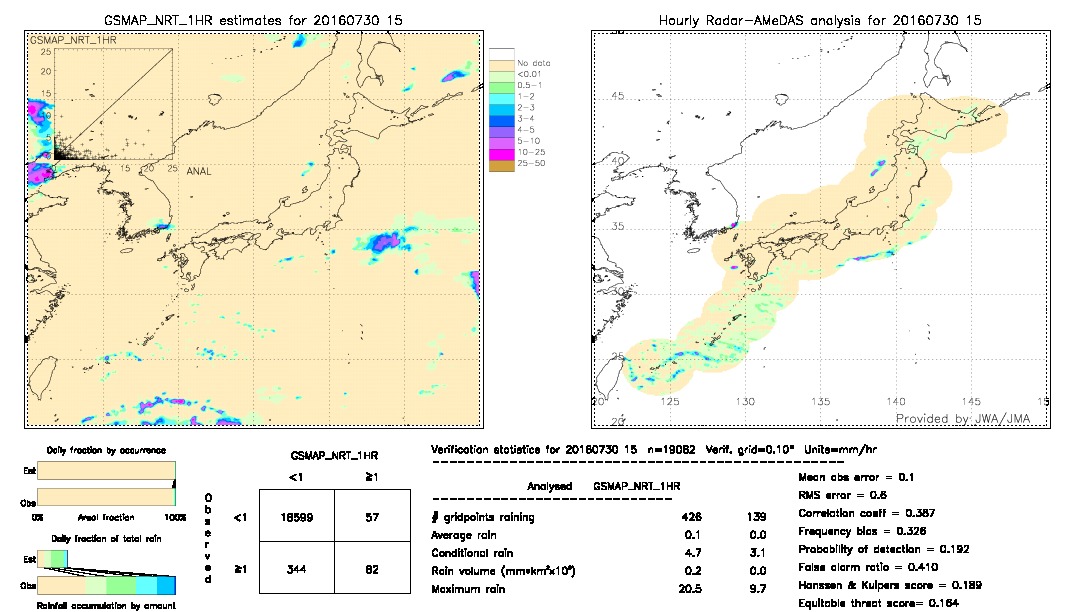 GSMaP NRT validation image.  2016/07/30 15 