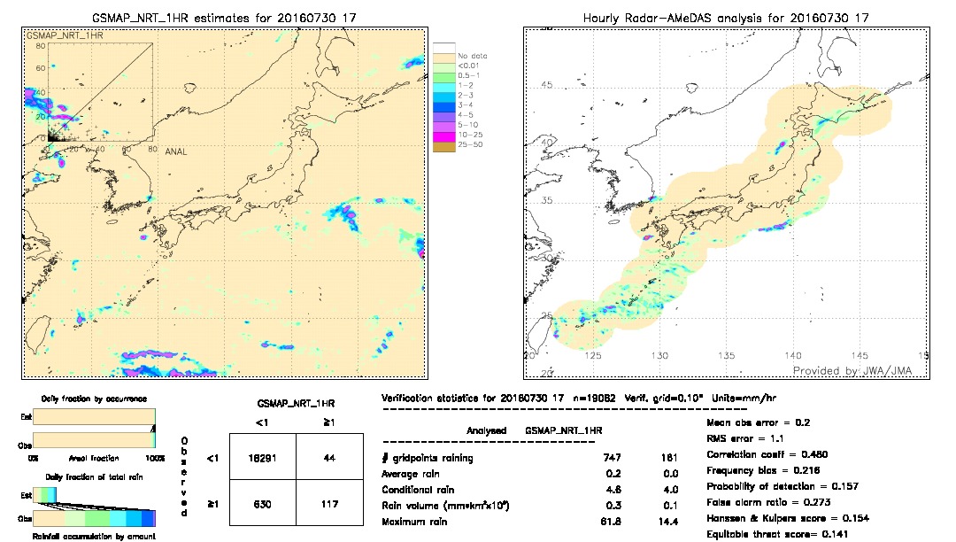 GSMaP NRT validation image.  2016/07/30 17 