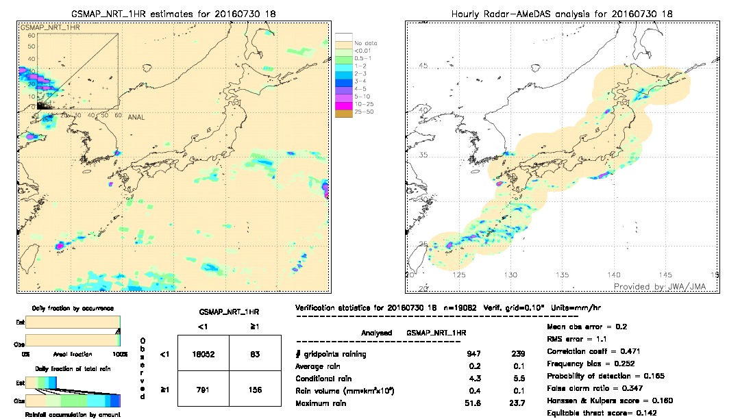 GSMaP NRT validation image.  2016/07/30 18 