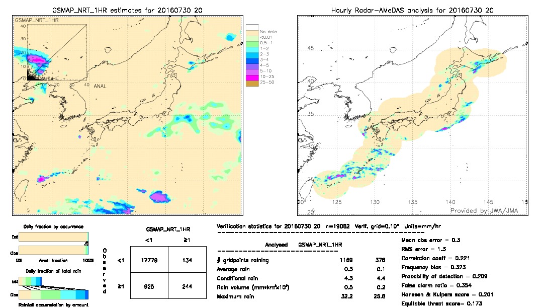 GSMaP NRT validation image.  2016/07/30 20 