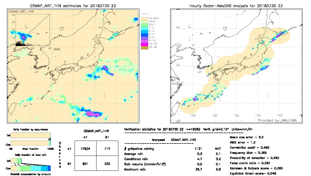 GSMaP NRT validation image.  2016/07/30 22 