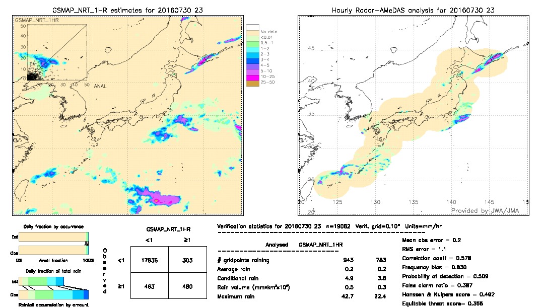 GSMaP NRT validation image.  2016/07/30 23 