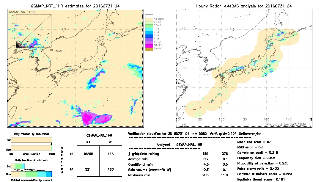 GSMaP NRT validation image.  2016/07/31 04 