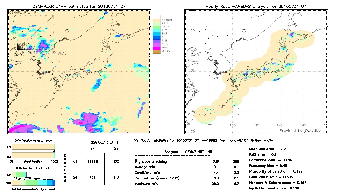 GSMaP NRT validation image.  2016/07/31 07 