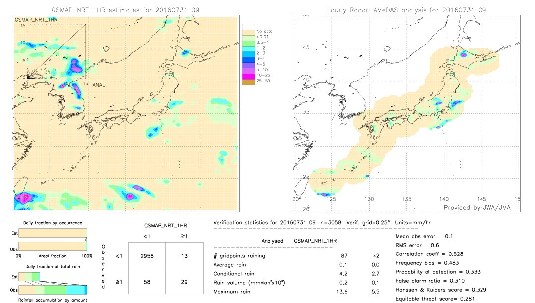 GSMaP NRT validation image.  2016/07/31 09 